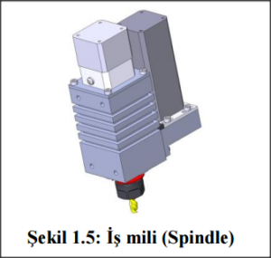 cnc iş mili spindle motor